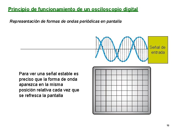 Principio de funcionamiento de un osciloscopio digital Representación de formas de ondas periódicas en