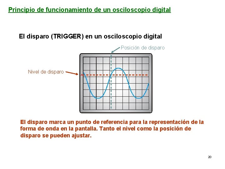 Principio de funcionamiento de un osciloscopio digital El disparo (TRIGGER) en un osciloscopio digital