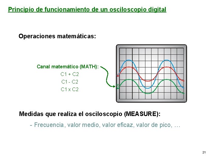 Principio de funcionamiento de un osciloscopio digital Operaciones matemáticas: Canal matemático (MATH): C 1