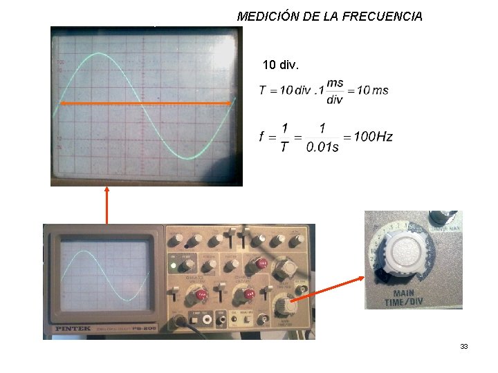 MEDICIÓN DE LA FRECUENCIA 10 div. 33 