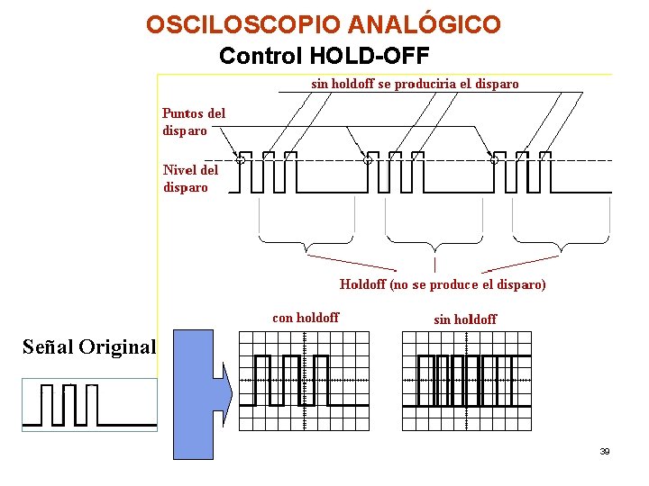 OSCILOSCOPIO ANALÓGICO Control HOLD-OFF Señal Original 39 