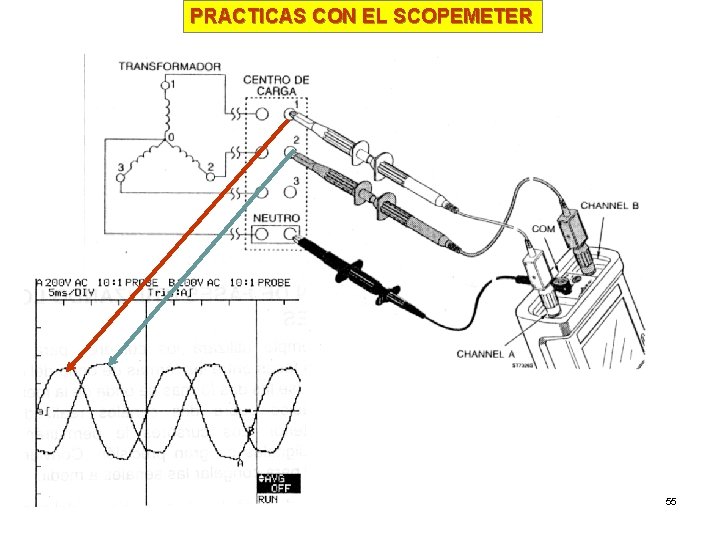 PRACTICAS CON EL SCOPEMETER 55 