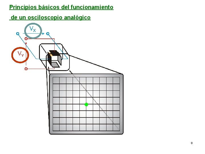 Principios básicos del funcionamiento de un osciloscopio analógico 8 