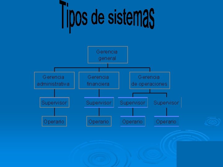 Gerencia general Gerencia administrativa Gerencia financiera Gerencia de operaciones Supervisor Operario 
