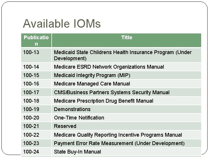 Available IOMs Publicatio n Title 100 -13 Medicaid State Childrens Health Insurance Program (Under Available IOMs Publicatio n Title 100 -13 Medicaid State Childrens Health Insurance Program (Under
