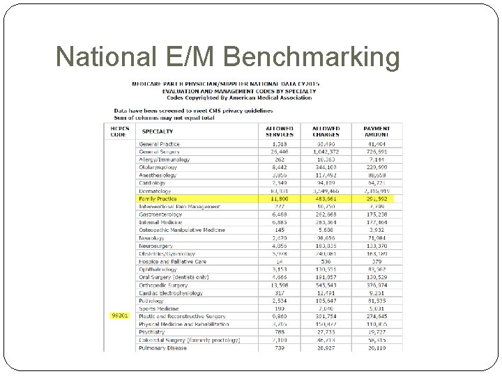 National E/M Benchmarking National E/M Benchmarking