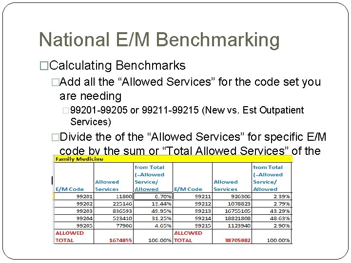 National E/M Benchmarking �Calculating Benchmarks �Add all the “Allowed Services” for the code set National E/M Benchmarking �Calculating Benchmarks �Add all the “Allowed Services” for the code set