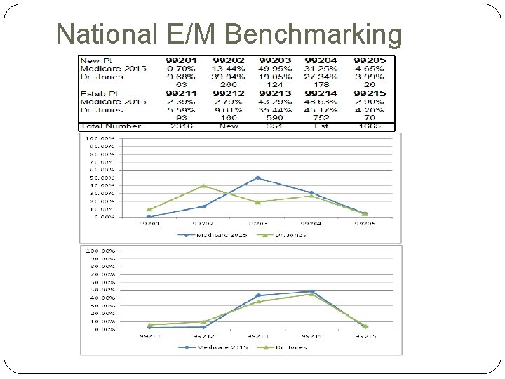 National E/M Benchmarking National E/M Benchmarking