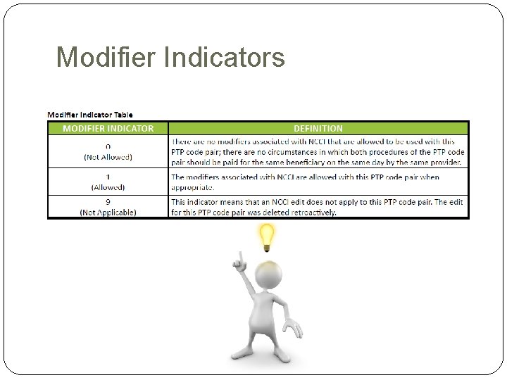 Modifier Indicators Modifier Indicators