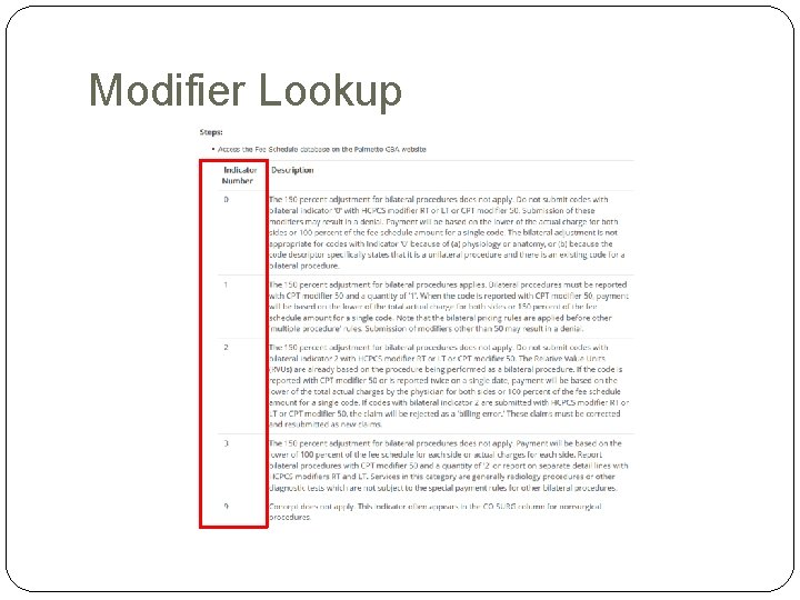 Modifier Lookup Modifier Lookup
