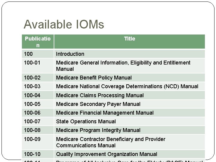 Available IOMs Publicatio n Title 100 Introduction 100 -01 Medicare General Information, Eligibility and Available IOMs Publicatio n Title 100 Introduction 100 -01 Medicare General Information, Eligibility and