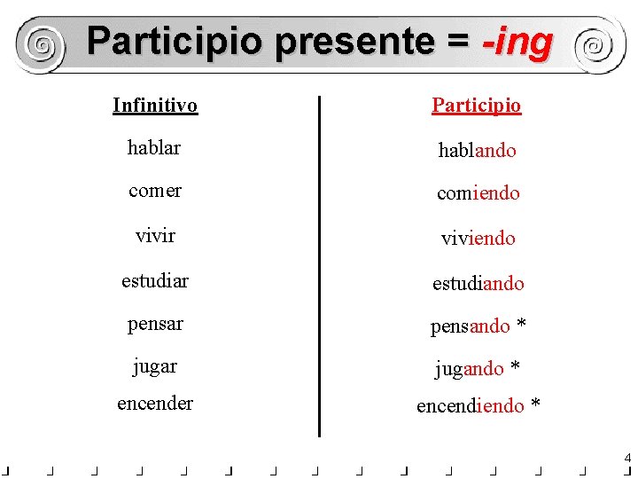 Participio presente = -ing Infinitivo Participio hablar hablando comer comiendo vivir viviendo estudiar estudiando Participio presente = -ing Infinitivo Participio hablar hablando comer comiendo vivir viviendo estudiar estudiando