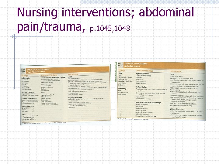 Nursing interventions; abdominal pain/trauma, p. 1045, 1048 