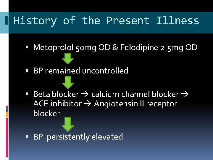 History of the Present Illness Metoprolol 50 mg OD & Felodipine 2. 5 mg