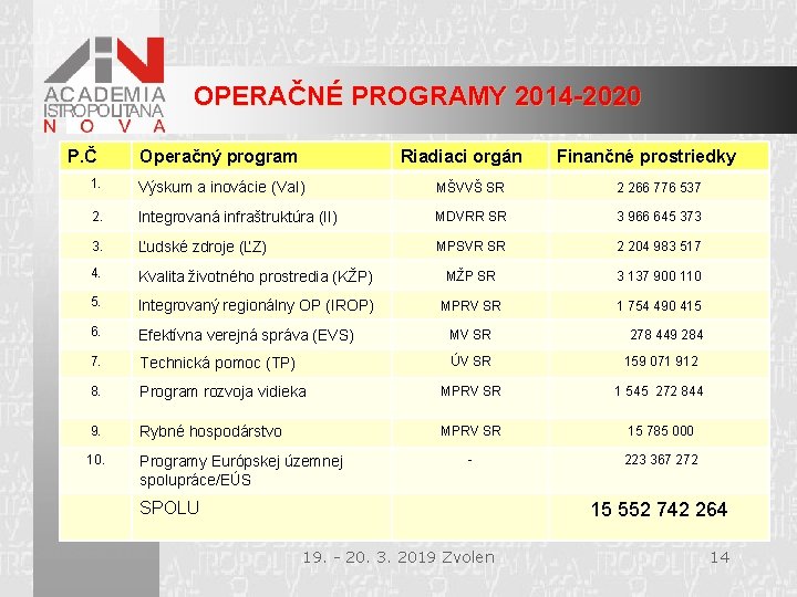 OPERAČNÉ PROGRAMY 2014 -2020 P. Č Operačný program Riadiaci orgán Finančné prostriedky 1. Výskum