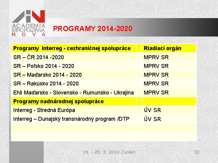 PROGRAMY 2014 -2020 Programy Interreg - cezhraničnej spolupráce Riadiaci orgán SR – ČR 2014