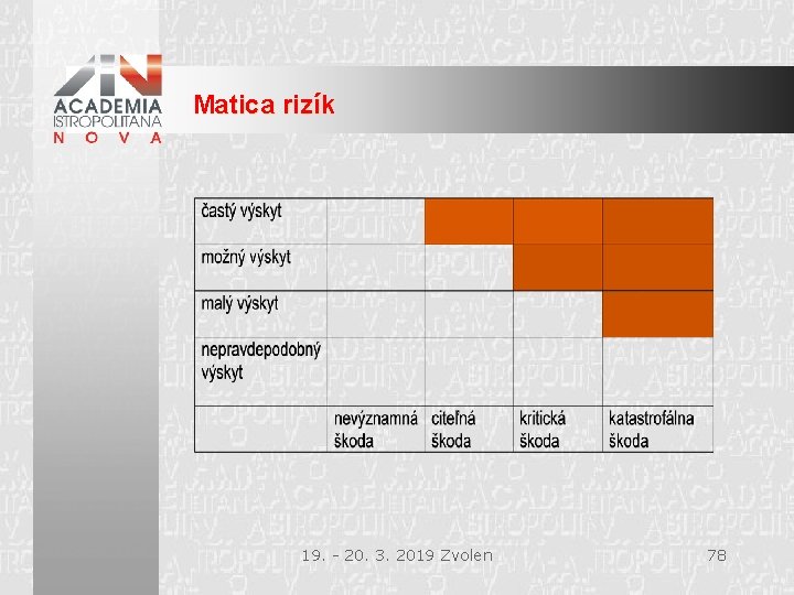 Matica rizík 19. - 20. 3. 2019 Zvolen 78 