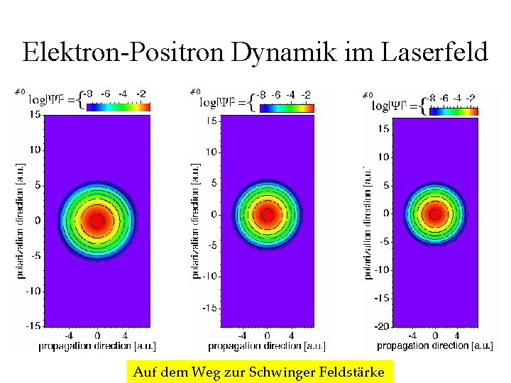 Elektron-Positron Dynamik im Laserfeld Auf dem Weg zur Schwinger Feldstärke 
