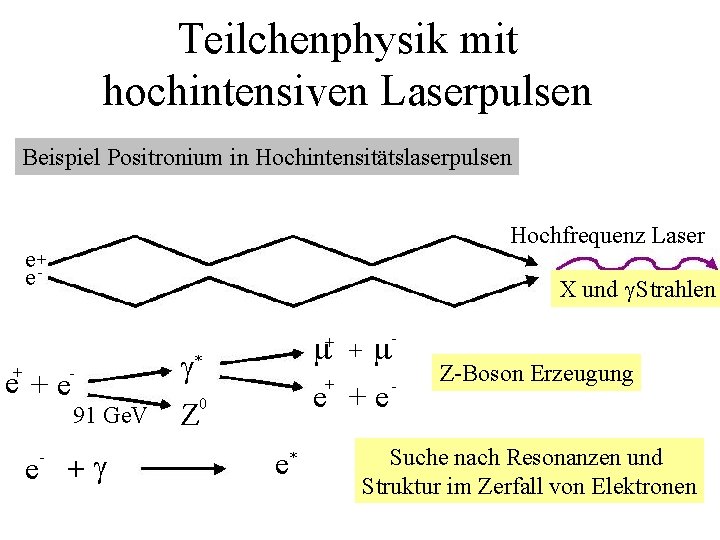 Teilchenphysik mit hochintensiven Laserpulsen Beispiel Positronium in Hochintensitätslaserpulsen Hochfrequenz Laser e +e + X