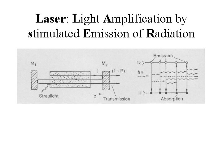 Laser: Light Amplification by stimulated Emission of Radiation 