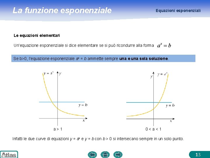 La funzione esponenziale Equazioni esponenziali Le equazioni elementari Un’equazione esponenziale si dice elementare se