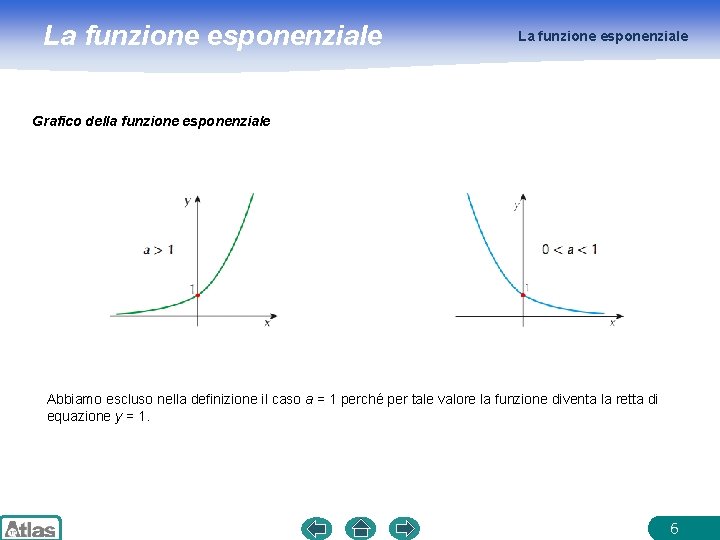 La funzione esponenziale Grafico della funzione esponenziale Abbiamo escluso nella definizione il caso a