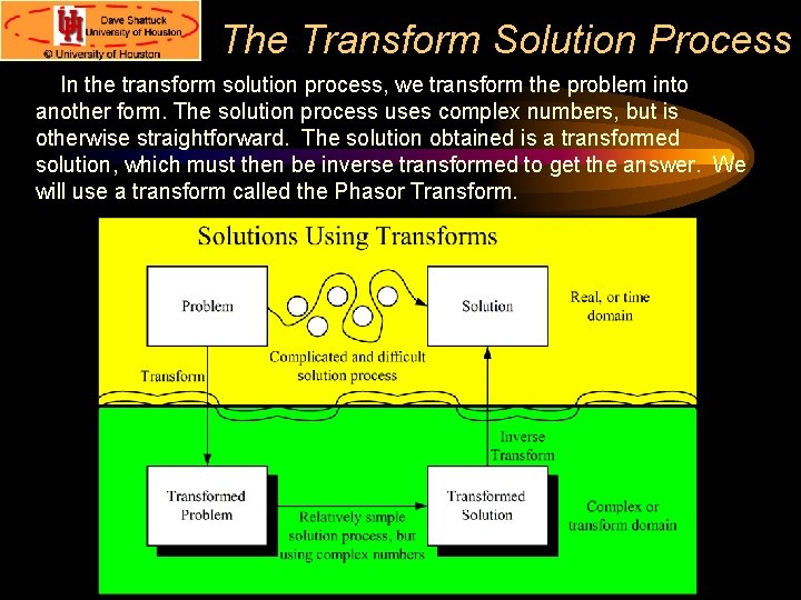 The Transform Solution Process In the transform solution process, we transform the problem into The Transform Solution Process In the transform solution process, we transform the problem into