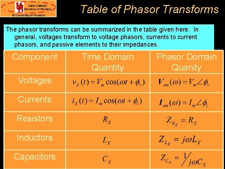 Table of Phasor Transforms The phasor transforms can be summarized in the table given Table of Phasor Transforms The phasor transforms can be summarized in the table given