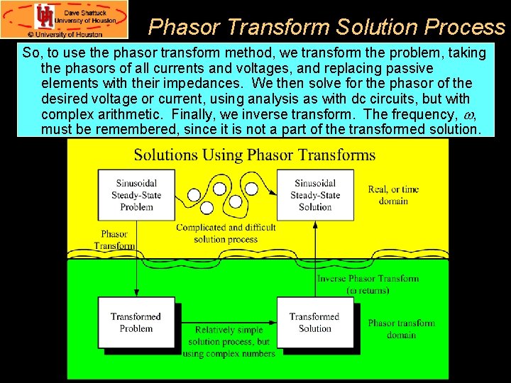 Phasor Transform Solution Process So, to use the phasor transform method, we transform the Phasor Transform Solution Process So, to use the phasor transform method, we transform the