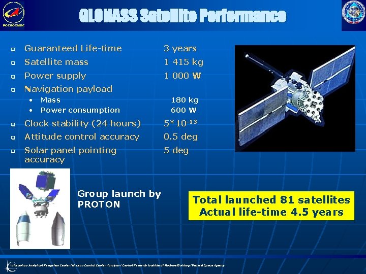 GLONASS Satellite Performance q Guaranteed Life-time 3 years q Satellite mass 1 415 kg