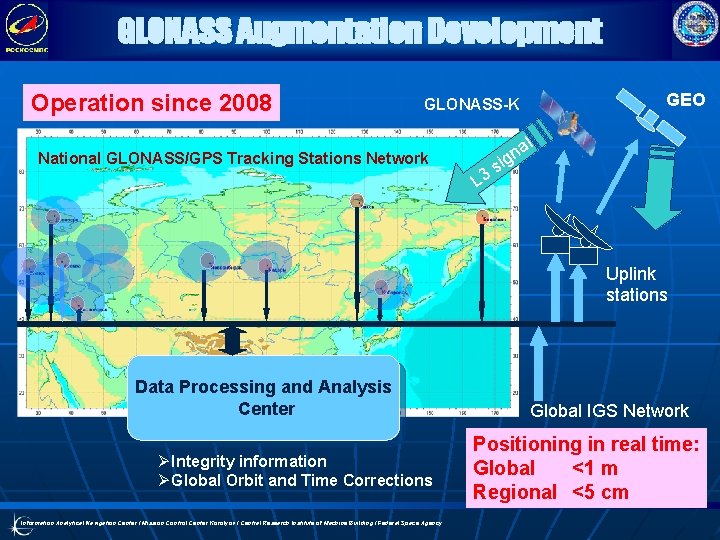 GLONASS Augmentation Development Operation since 2008 GEO GLONASS-K National GLONASS/GPS Tracking Stations Network l