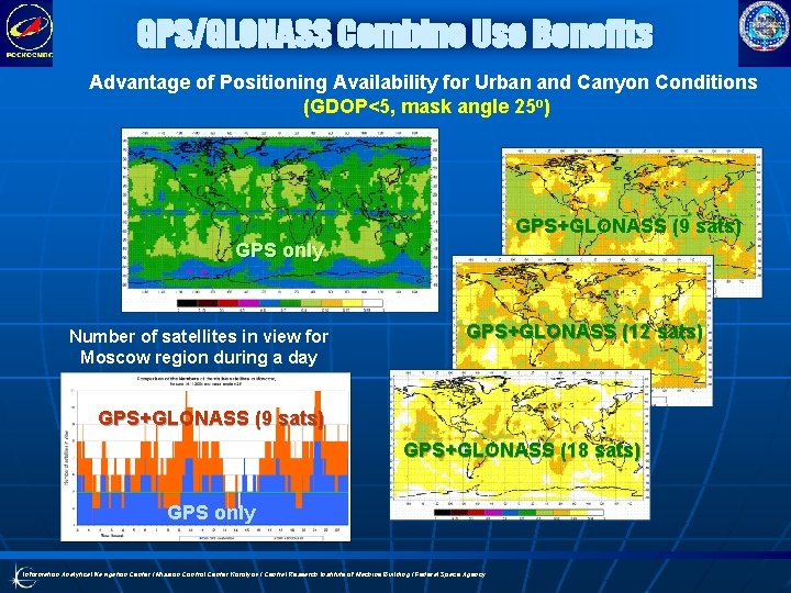 GPS/GLONASS Combine Use Benefits Advantage of Positioning Availability for Urban and Canyon Conditions (GDOP<5,