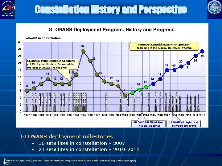 Constellation History and Perspective GLONASS deployment milestones: • 18 satellites in constellation – 2007