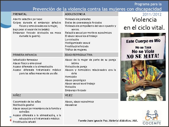 PRENATAL ADOLESCENCIA Aborto selectivo por sexo Golpes durante el embarazo (efectos físicos y emocionales