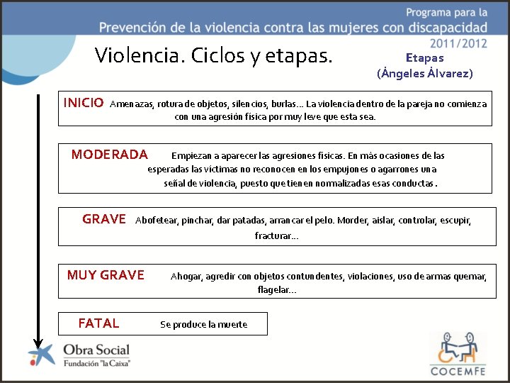 Violencia. Ciclos y etapas. INICIO Etapas (Ángeles Álvarez) Amenazas, rotura de objetos, silencios, burlas.