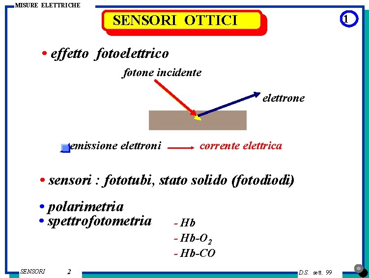 MISURE ELETTRICHE 1 SENSORI OTTICI • effetto fotoelettrico fotone incidente elettrone emissione elettroni corrente MISURE ELETTRICHE 1 SENSORI OTTICI • effetto fotoelettrico fotone incidente elettrone emissione elettroni corrente