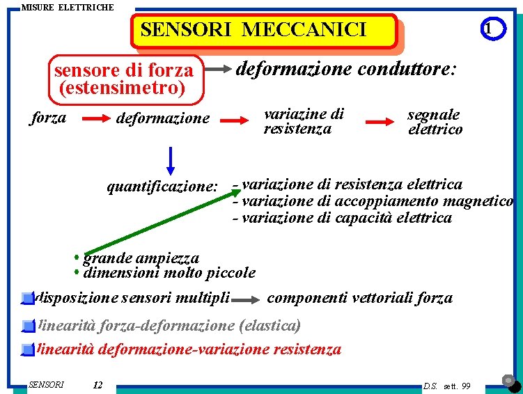 MISURE ELETTRICHE SENSORI MECCANICI sensore di forza (estensimetro) forza deformazione 1 deformazione conduttore: variazine MISURE ELETTRICHE SENSORI MECCANICI sensore di forza (estensimetro) forza deformazione 1 deformazione conduttore: variazine