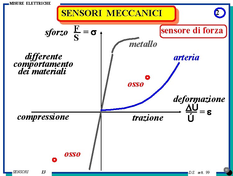 MISURE ELETTRICHE SENSORI MECCANICI sforzo F = s S 2 sensore di forza metallo MISURE ELETTRICHE SENSORI MECCANICI sforzo F = s S 2 sensore di forza metallo