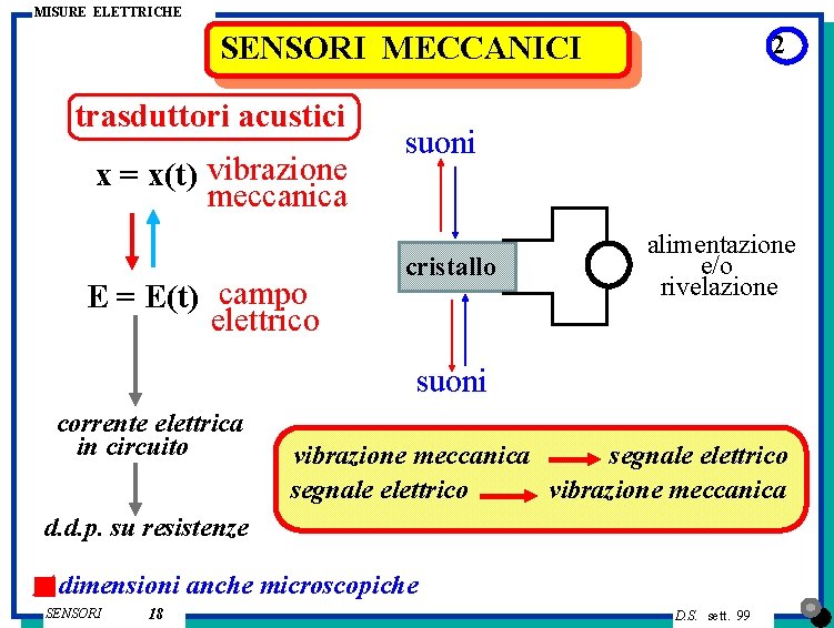 MISURE ELETTRICHE 2 SENSORI MECCANICI trasduttori acustici x = x(t) vibrazione meccanica E = MISURE ELETTRICHE 2 SENSORI MECCANICI trasduttori acustici x = x(t) vibrazione meccanica E =