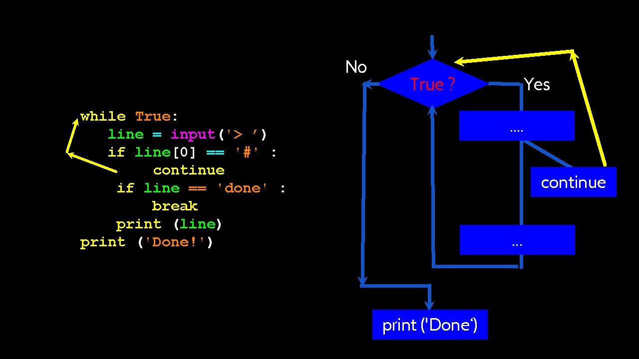 No True ? while True: line = input('> ’) if line[0] == '#' :