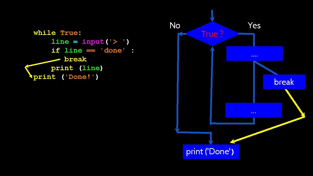 while True: line = input('> ') if line == 'done' : break print (line)