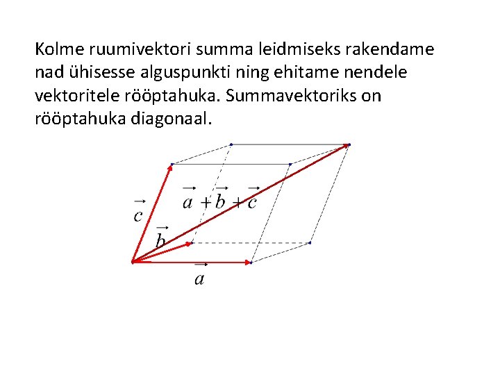 Kolme ruumivektori summa leidmiseks rakendame nad ühisesse alguspunkti ning ehitame nendele vektoritele rööptahuka. Summavektoriks