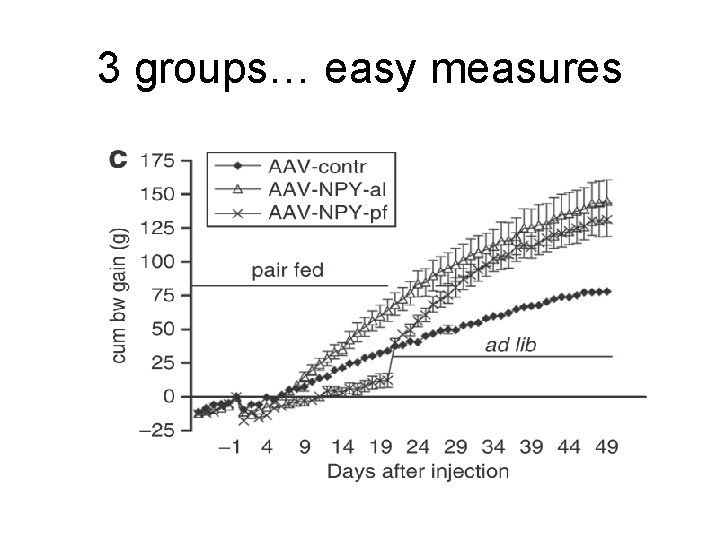 3 groups… easy measures 