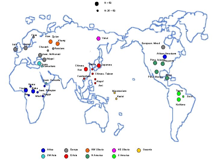 N > 50 N: 25 ~ 50 Finns Kom Zyrian Yakut Khanty Irish European,
