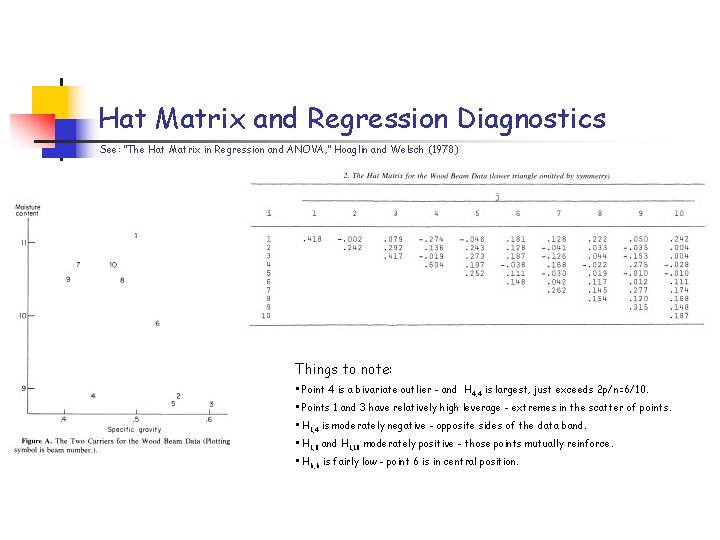 Hat Matrix and Regression Diagnostics See: “The Hat Matrix in Regression and ANOVA, ”