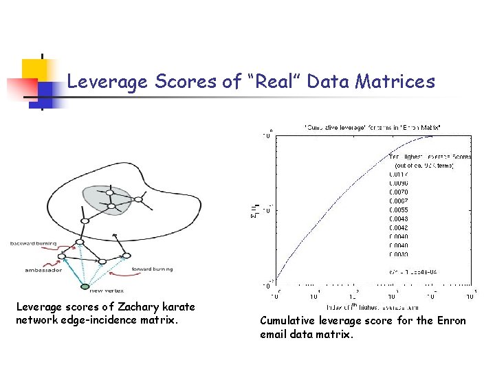 Leverage Scores of “Real” Data Matrices Leverage scores of Zachary karate network edge-incidence matrix.
