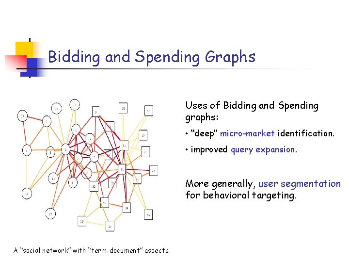 Bidding and Spending Graphs Uses of Bidding and Spending graphs: • “deep” micro-market identification.