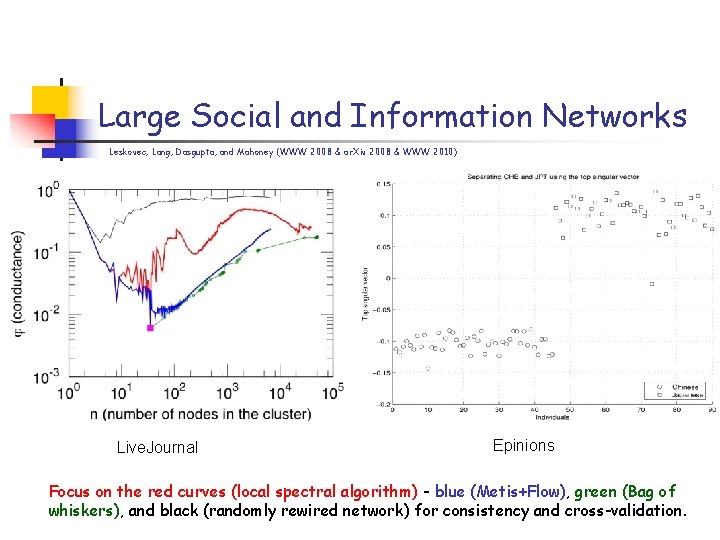 Large Social and Information Networks Leskovec, Lang, Dasgupta, and Mahoney (WWW 2008 & ar.