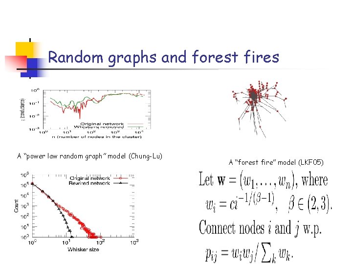 Random graphs and forest fires A “power law random graph” model (Chung-Lu) A “forest