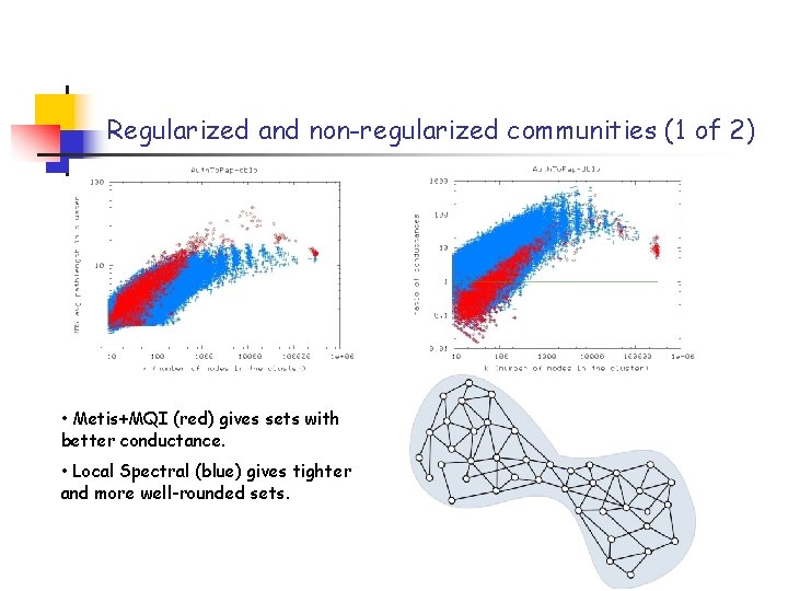 Regularized and non-regularized communities (1 of 2) • Metis+MQI (red) gives sets with better